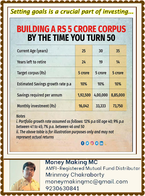 Setting goals is a crucial part of investing